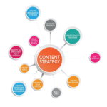 content-strategy