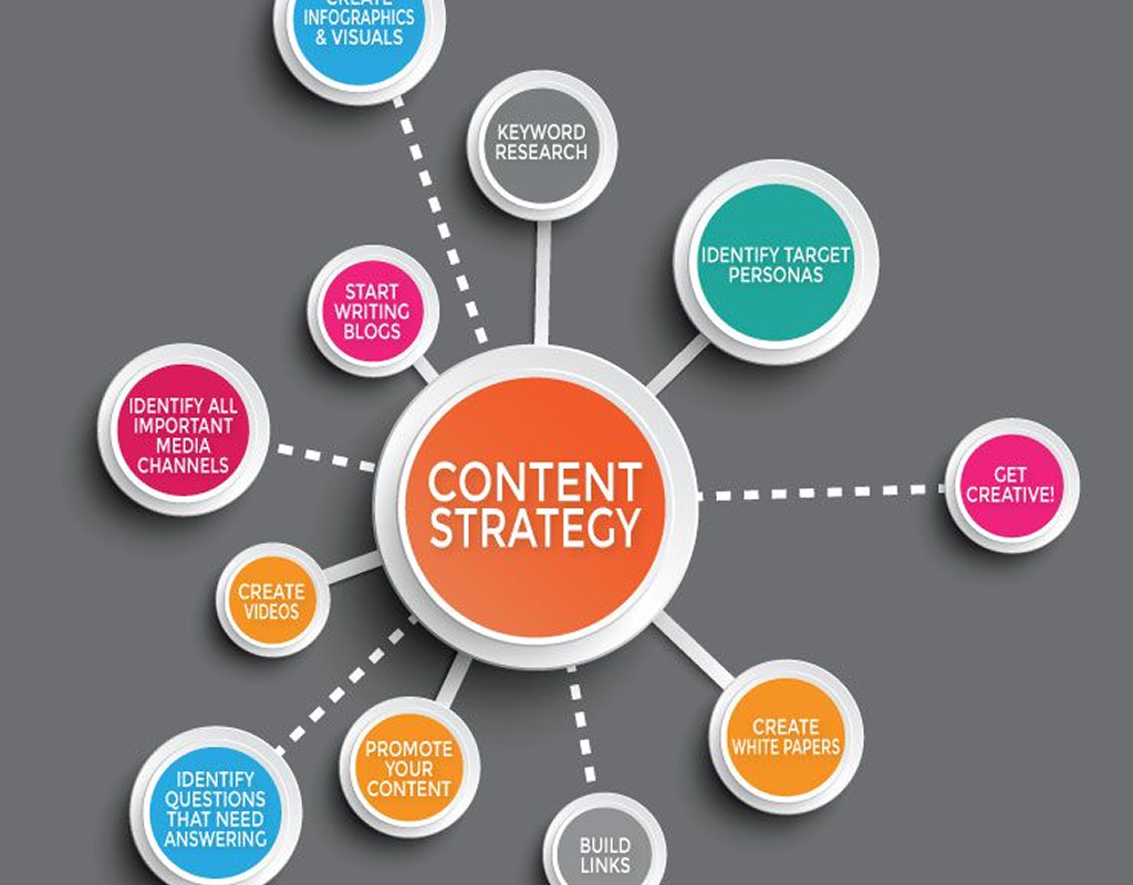 content-marketing (1)