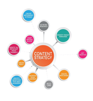 content-strategy